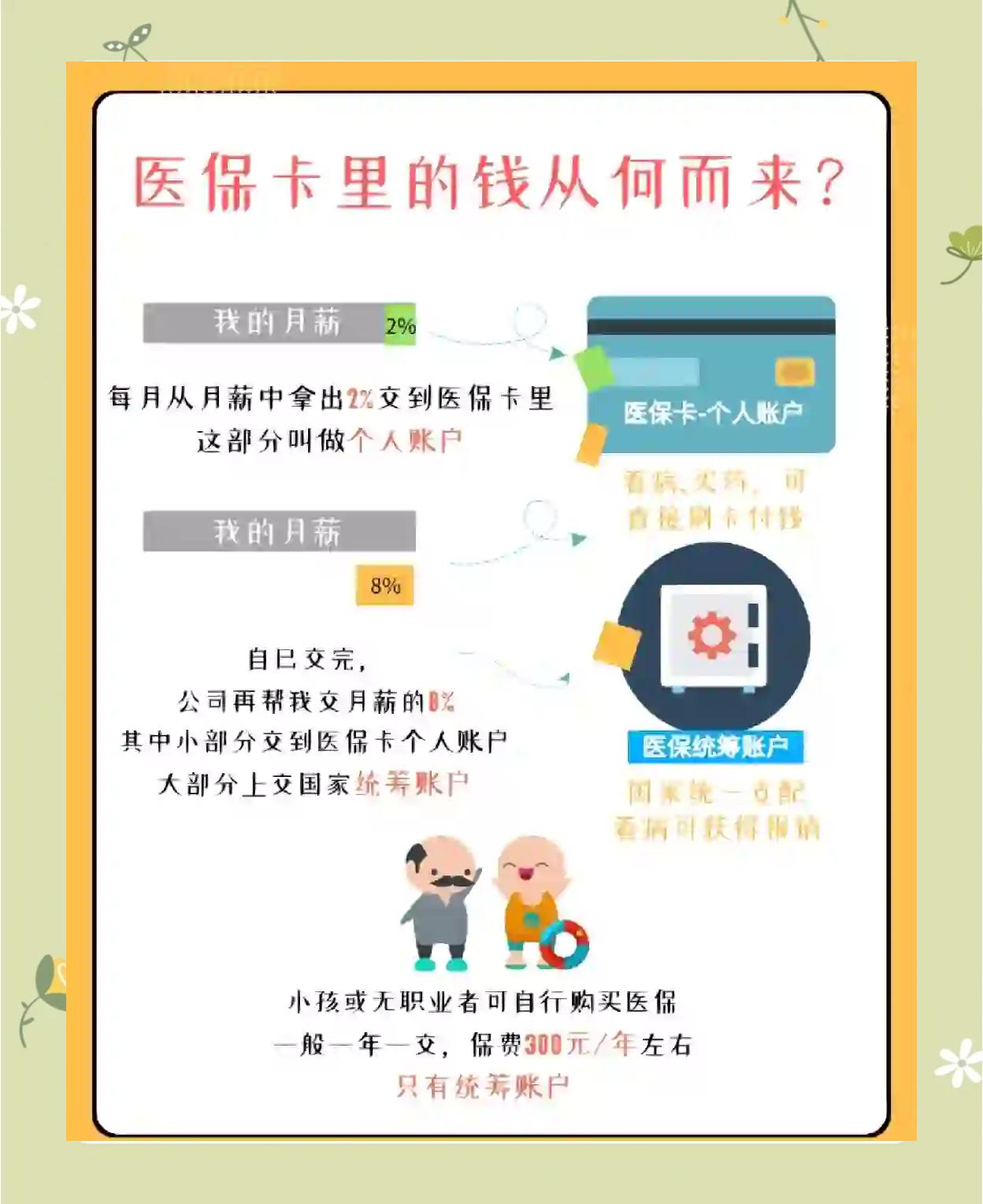 大同最新怎么把医保卡里的钱取出来方法分析(最方便真实的大同医保卡提取现金方法方法)