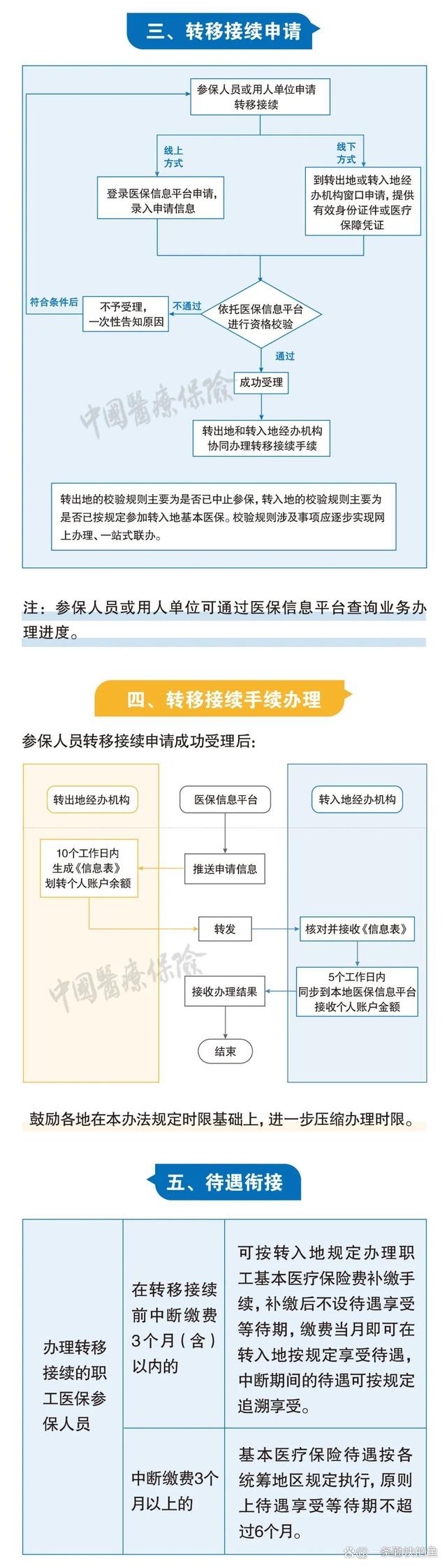 大同最新个人医保余额怎么提取北京方法分析(最方便真实的大同北京医保个人部分怎么提取方法)
