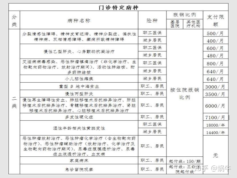 大同最新在线套医保卡联系方式方法分析(最方便真实的大同有没有套医保卡的app方法)
