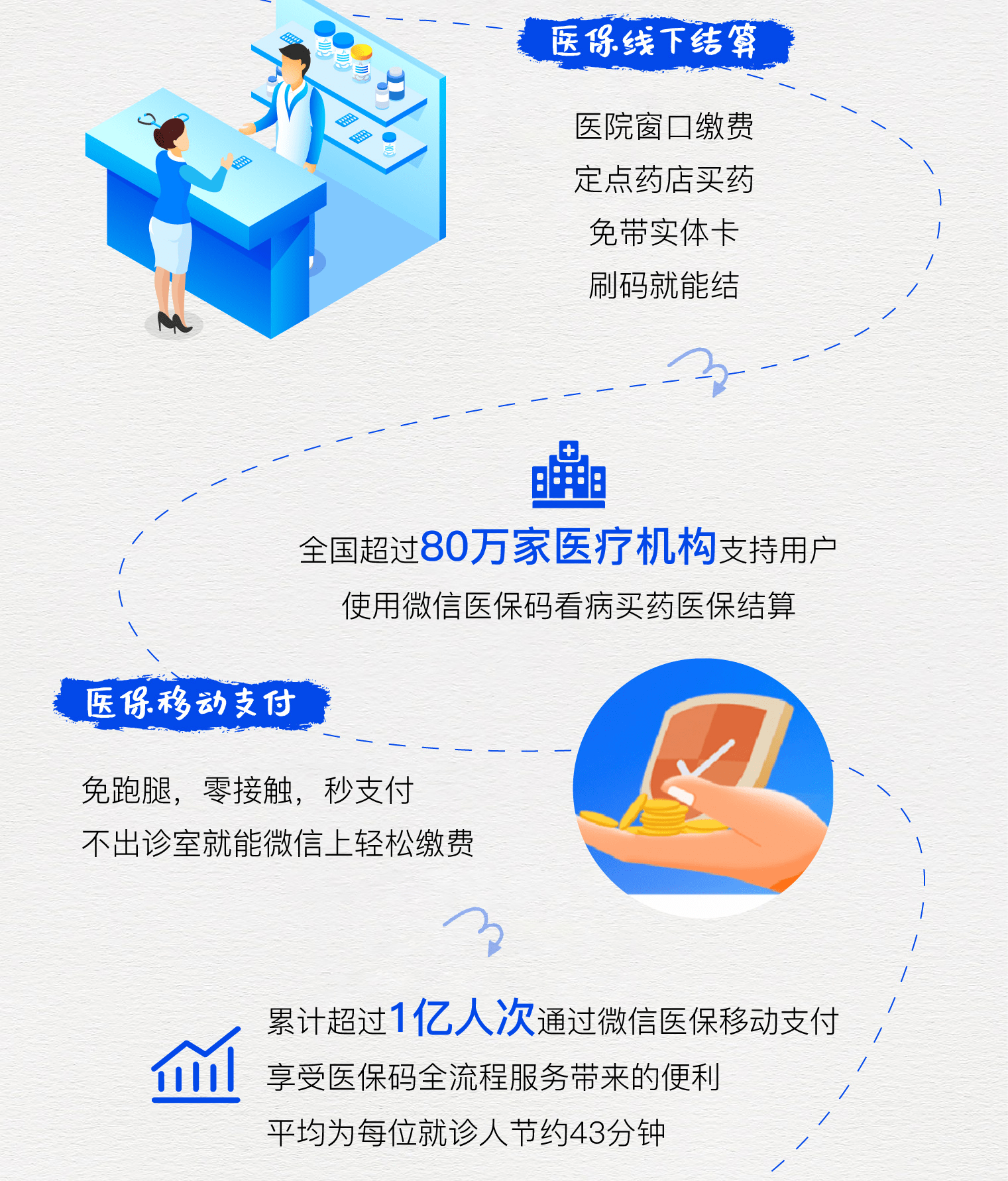 大同最新医保卡提取24小时微信方法分析(最方便真实的大同微信医保提现方法)