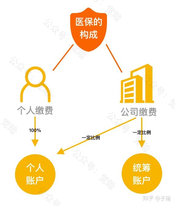 大同最新找中介10分钟提取医保方法分析(最方便真实的大同找中介10分钟提取医保苏州方法)