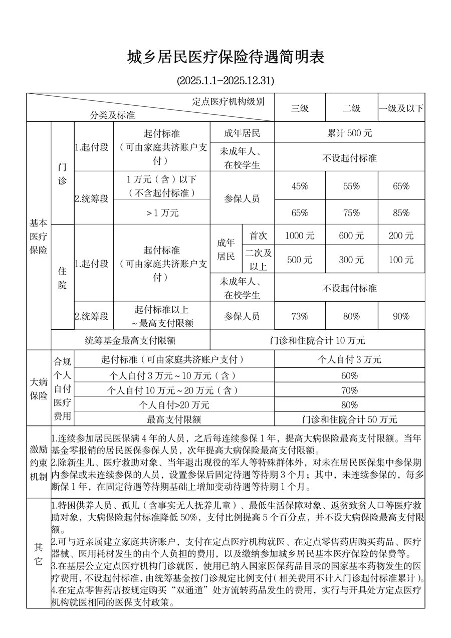 大同最新厦门个人账户医保取现方法分析(最方便真实的大同厦门医保提现方法)
