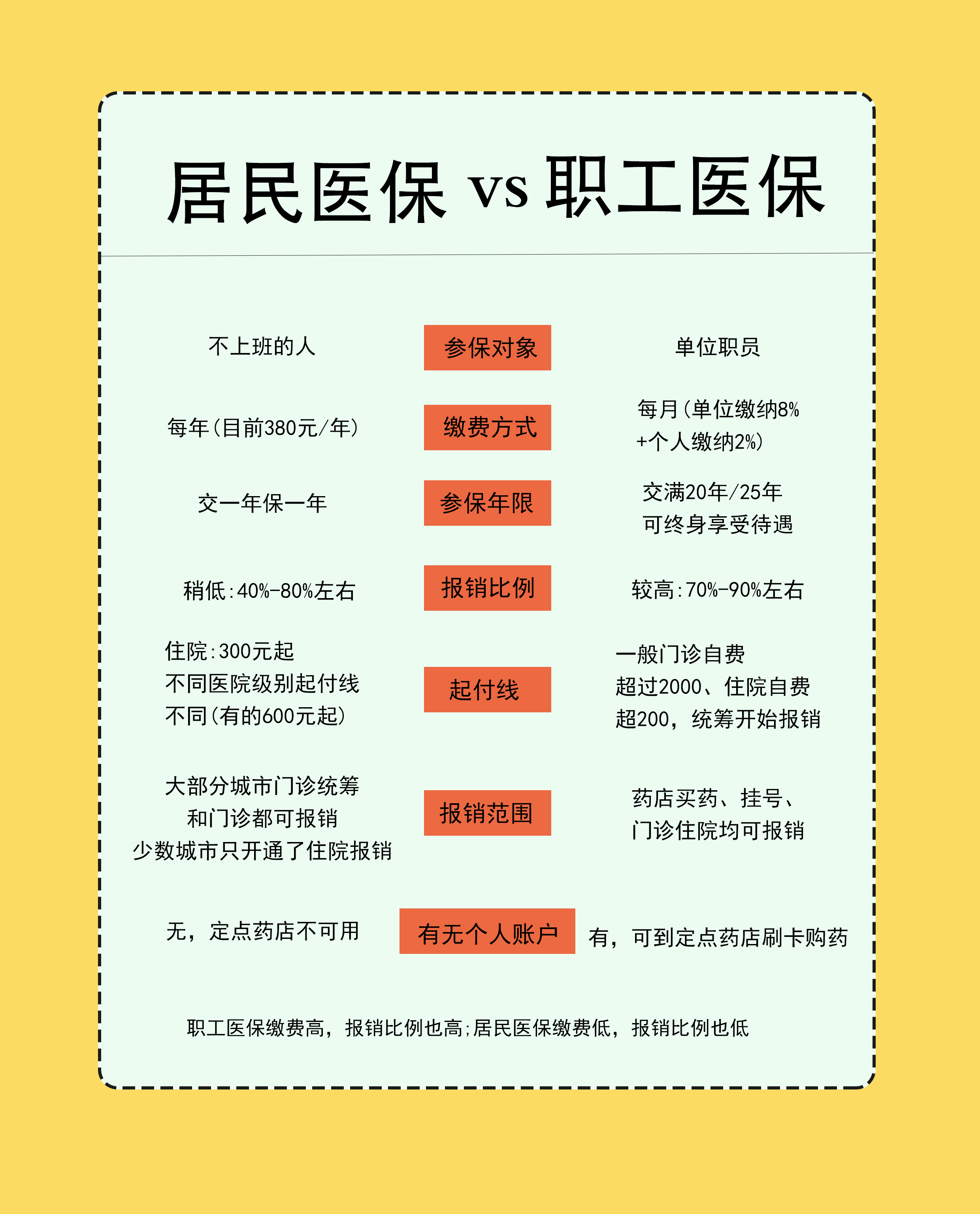 大同最新医保卡提取现金方法2025最新方法分析(最方便真实的大同医保卡提取现金方法2025最新规定方法)
