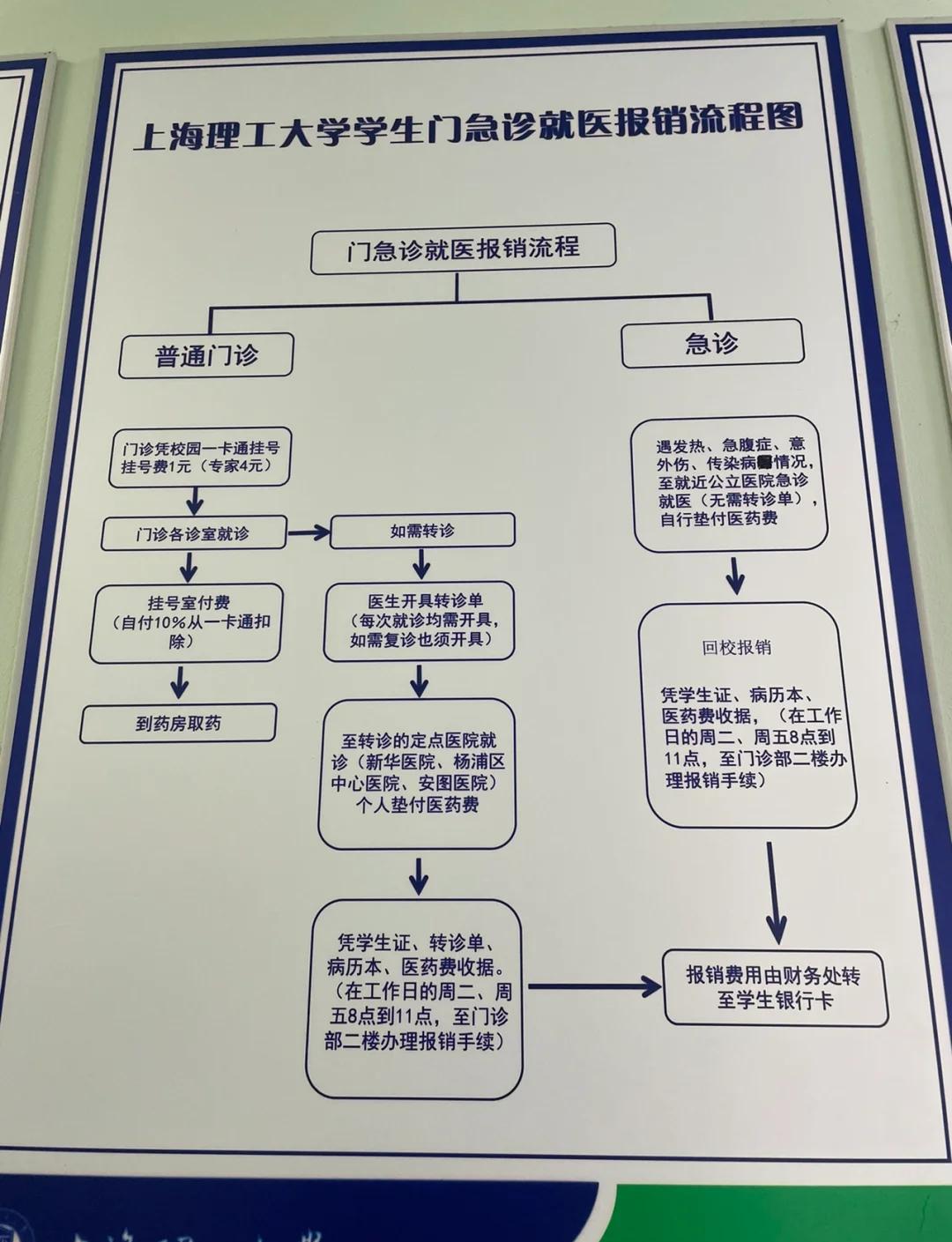 大同最新医保取现流程方法分析(最方便真实的大同医保取现流程怎么写方法)