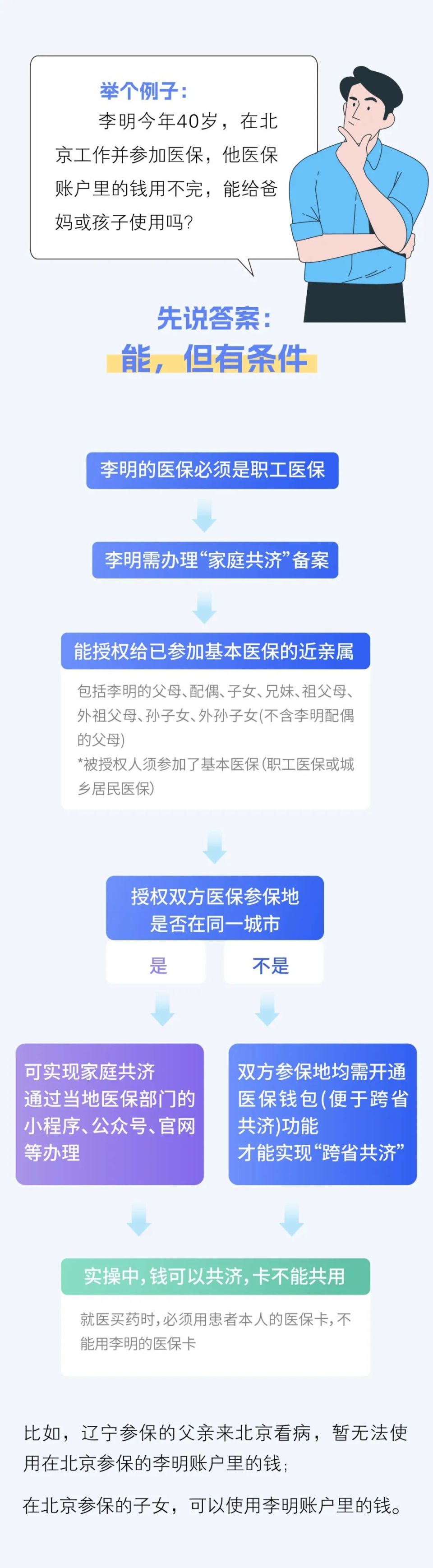 大同最新医保卡怎么绑定家人共享方法分析(最方便真实的大同医保卡怎么绑定家人共享重庆的方法)