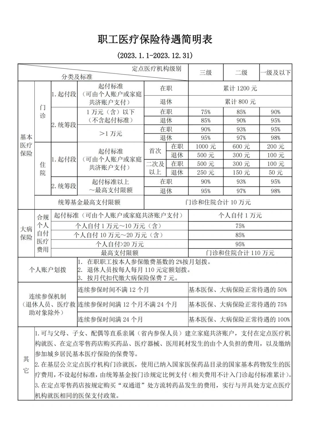 大同最新医保卡异地提取现金方法方法分析(最方便真实的大同异地医保卡如何提现方法)